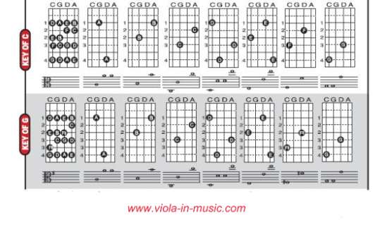 Viola fingering chart